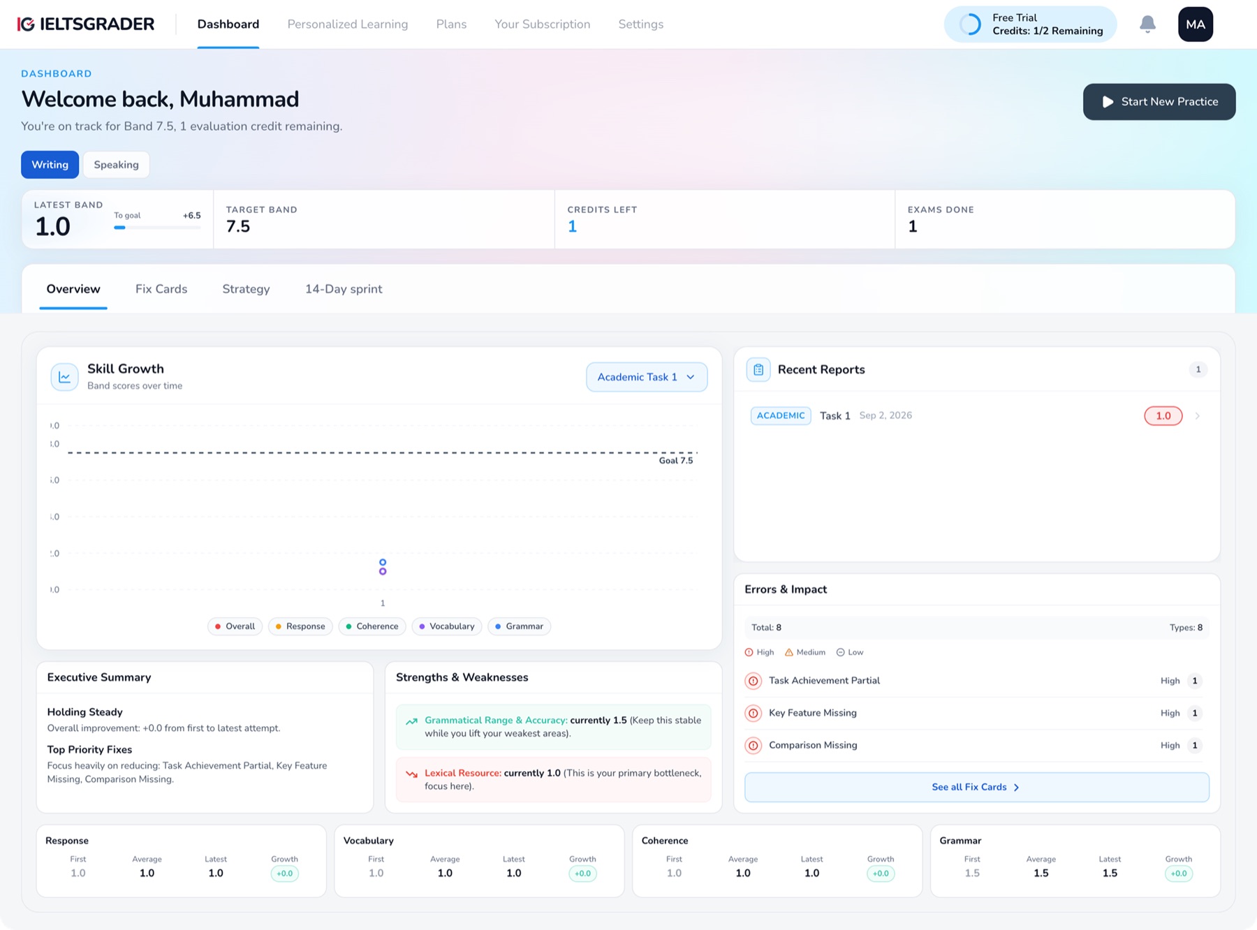 IELTSGRADER dashboard showing latest band score, target band, skill growth chart, and errors and impact summary