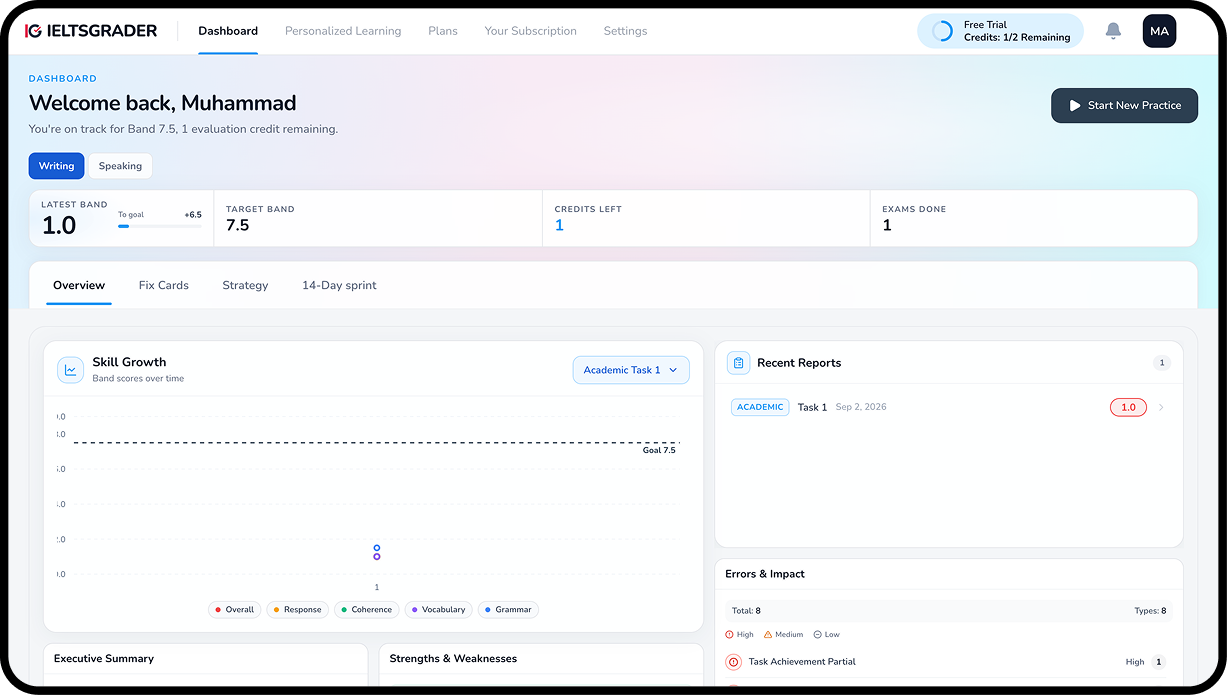 IELTSGRADER dashboard with latest band, target band, credits left, and skill growth chart